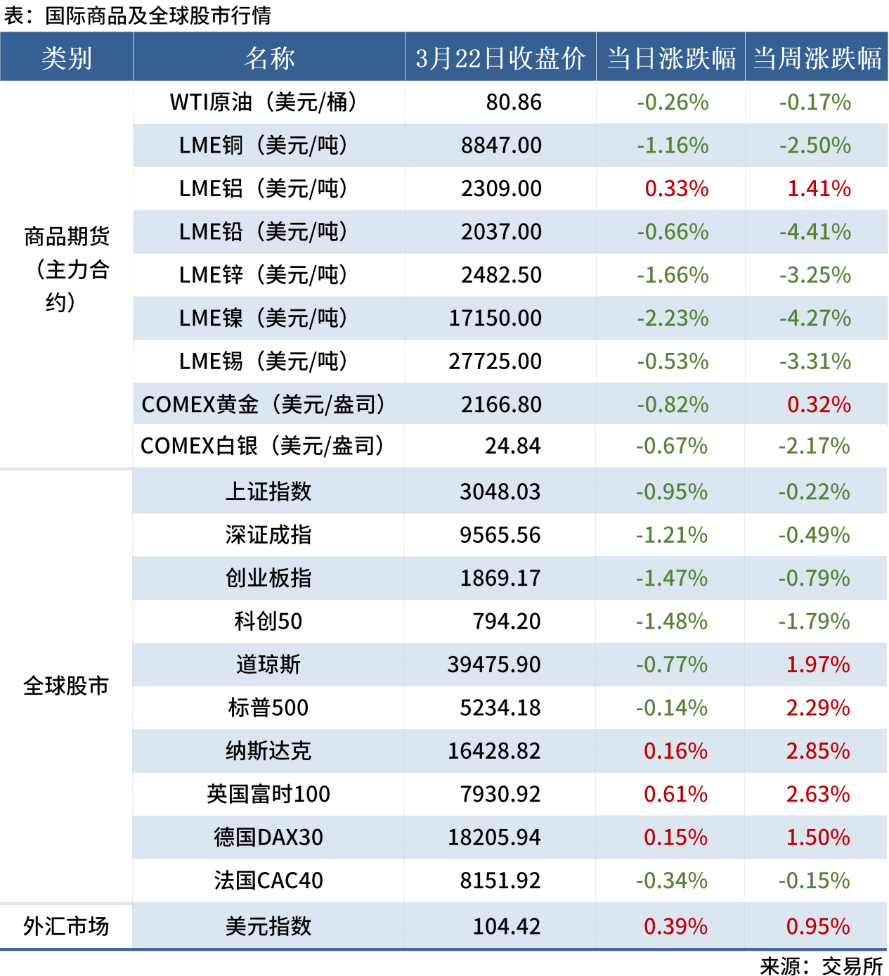 無標題