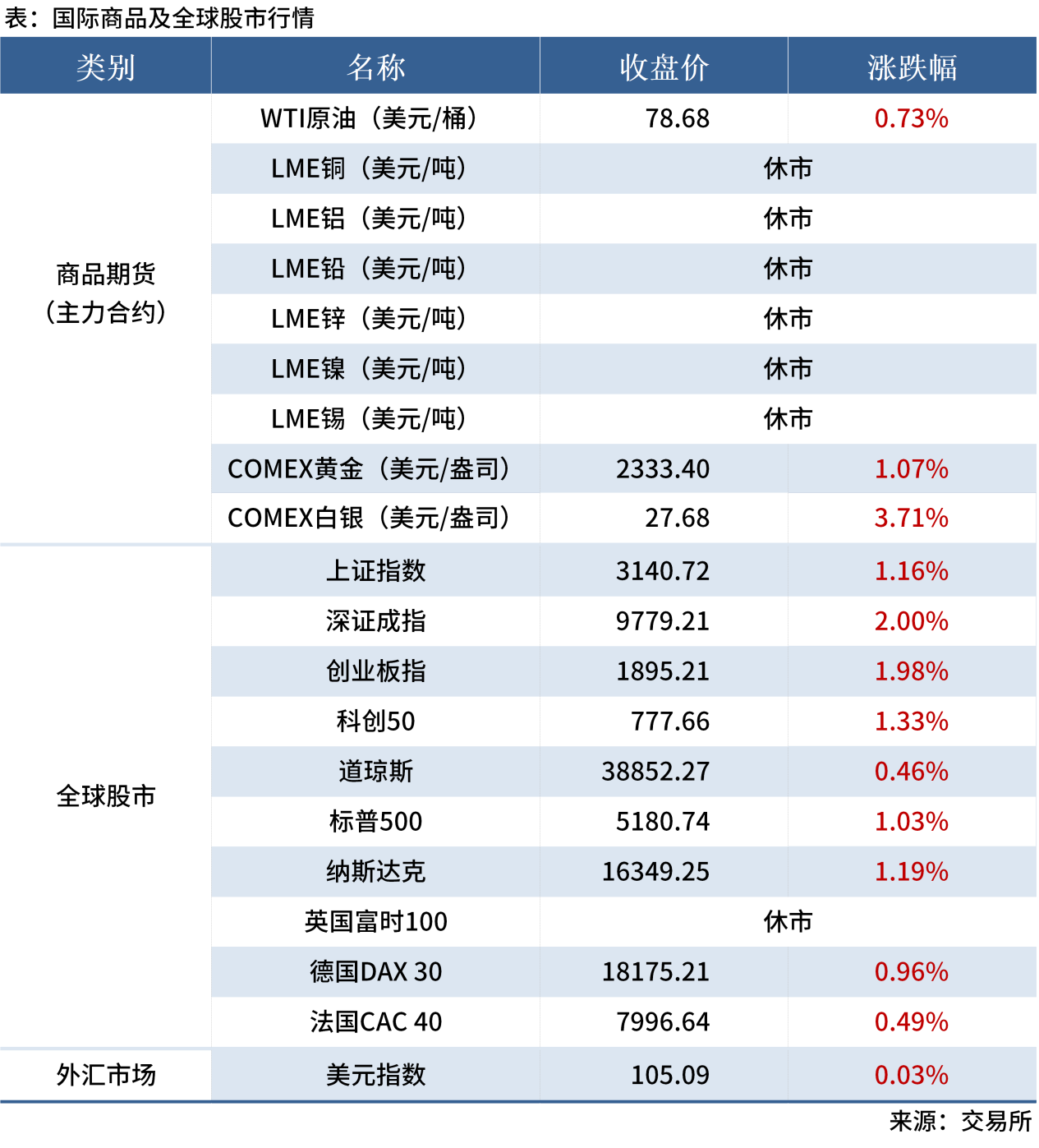 無標(biāo)題