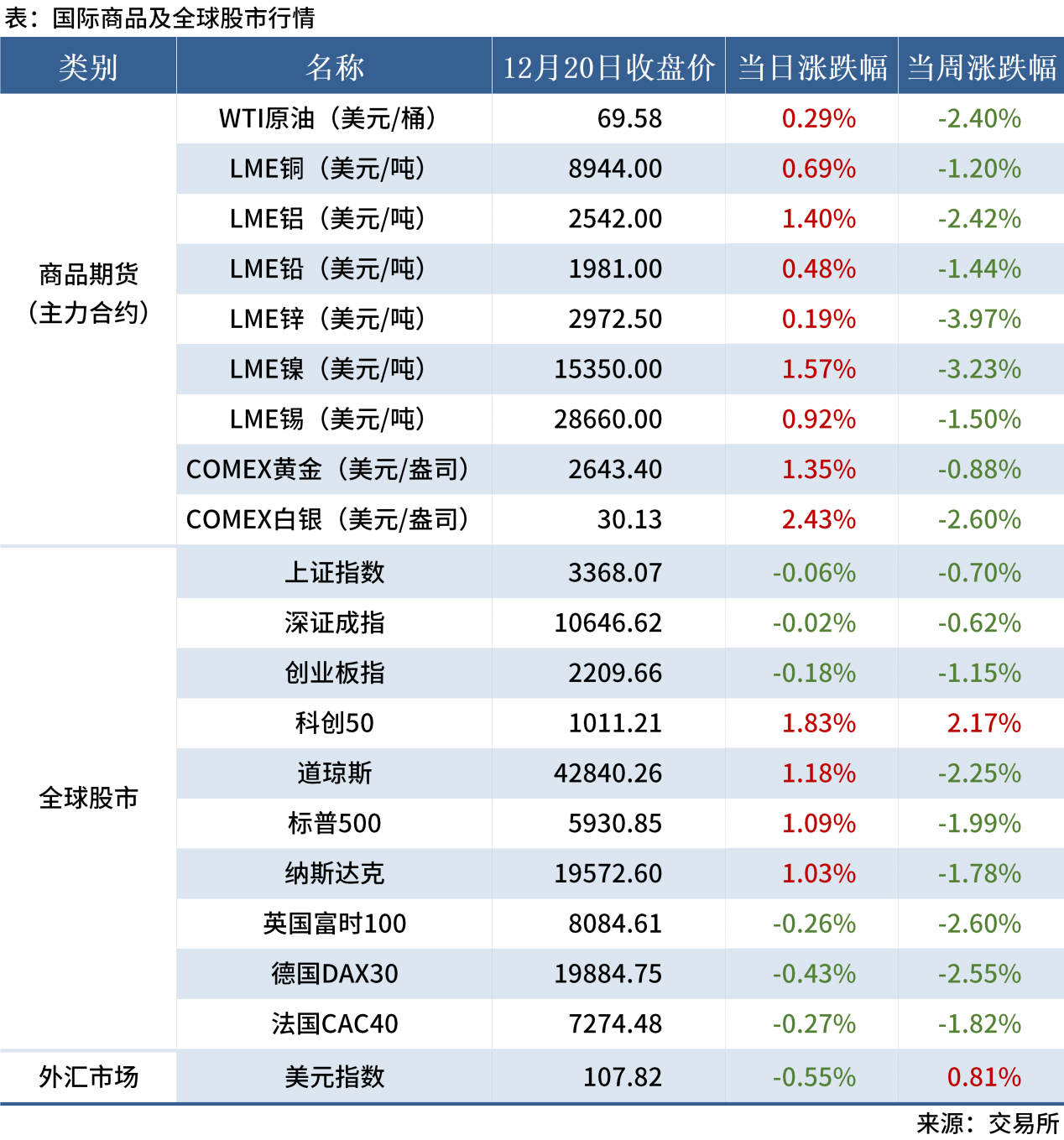 無標題