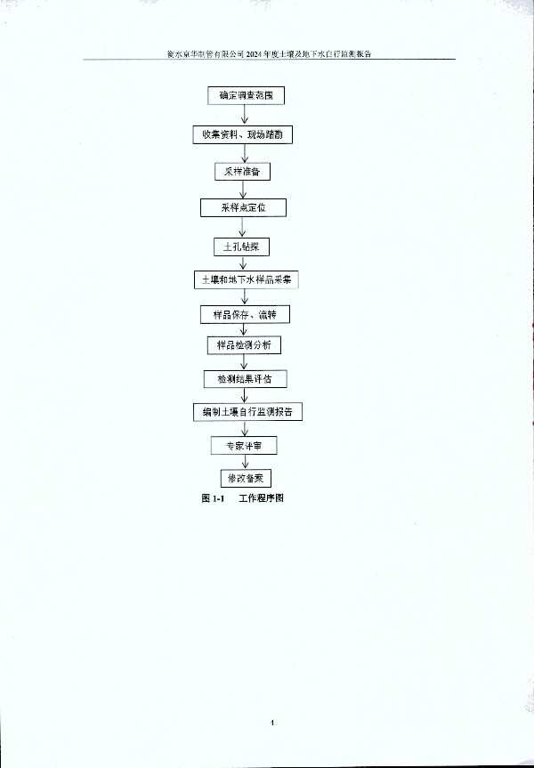 2024年度土壤及地下水自行監(jiān)測報告_頁面_014.jpg