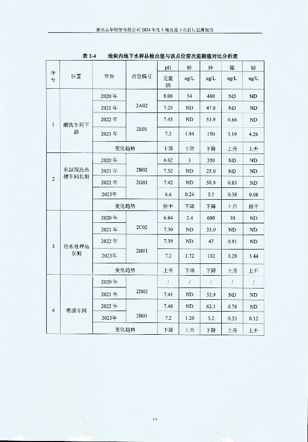 2024年度土壤及地下水自行監(jiān)測報告_頁面_029.jpg