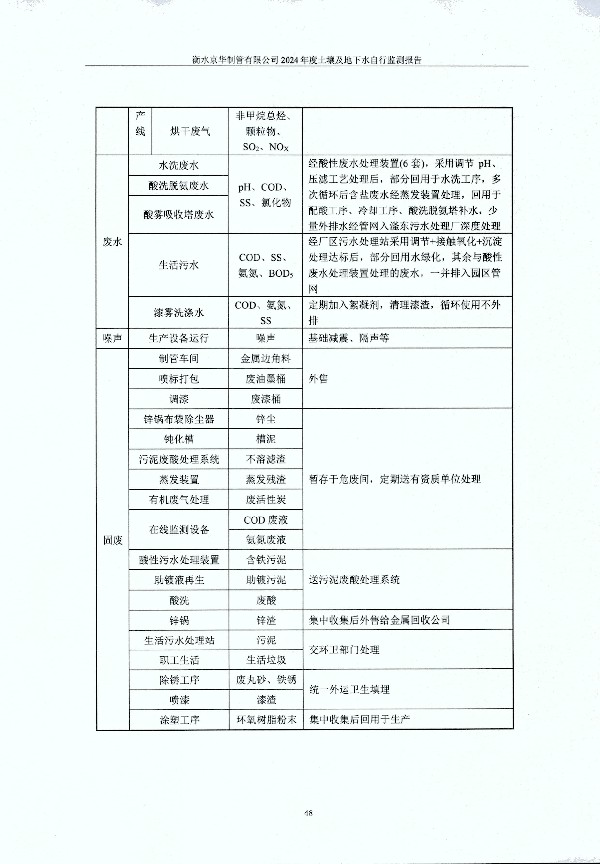 2024年度土壤及地下水自行監(jiān)測報告_頁面_058.jpg