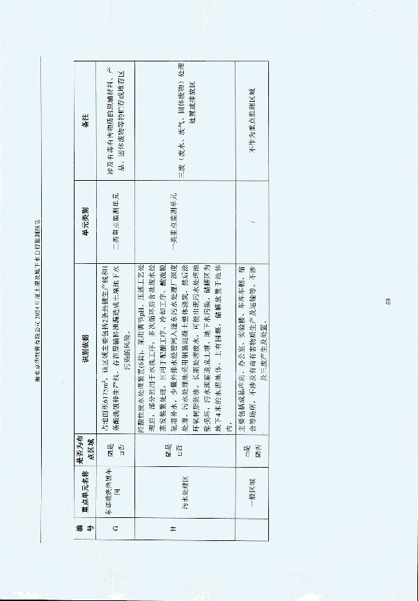 2024年度土壤及地下水自行監(jiān)測報告_頁面_069.jpg