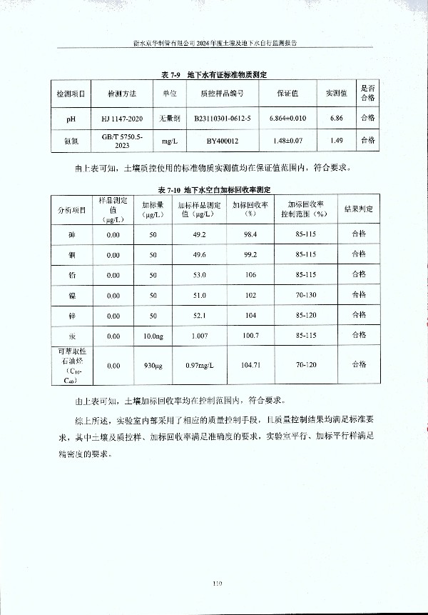 2024年度土壤及地下水自行監(jiān)測報告_頁面_120.jpg