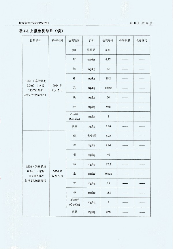 2024年度土壤及地下水自行監(jiān)測報告_頁面_160.jpg